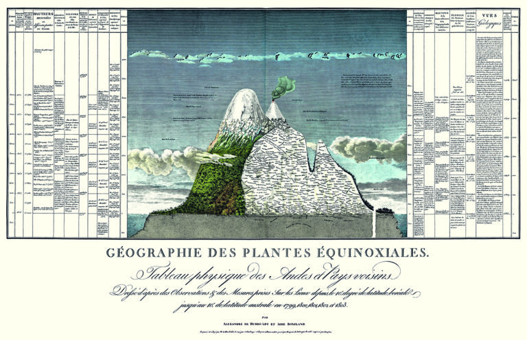 Eine alte gezeichnete Karte, auf der ein Berg auf einer Insel steht und rechts und links Tabellen