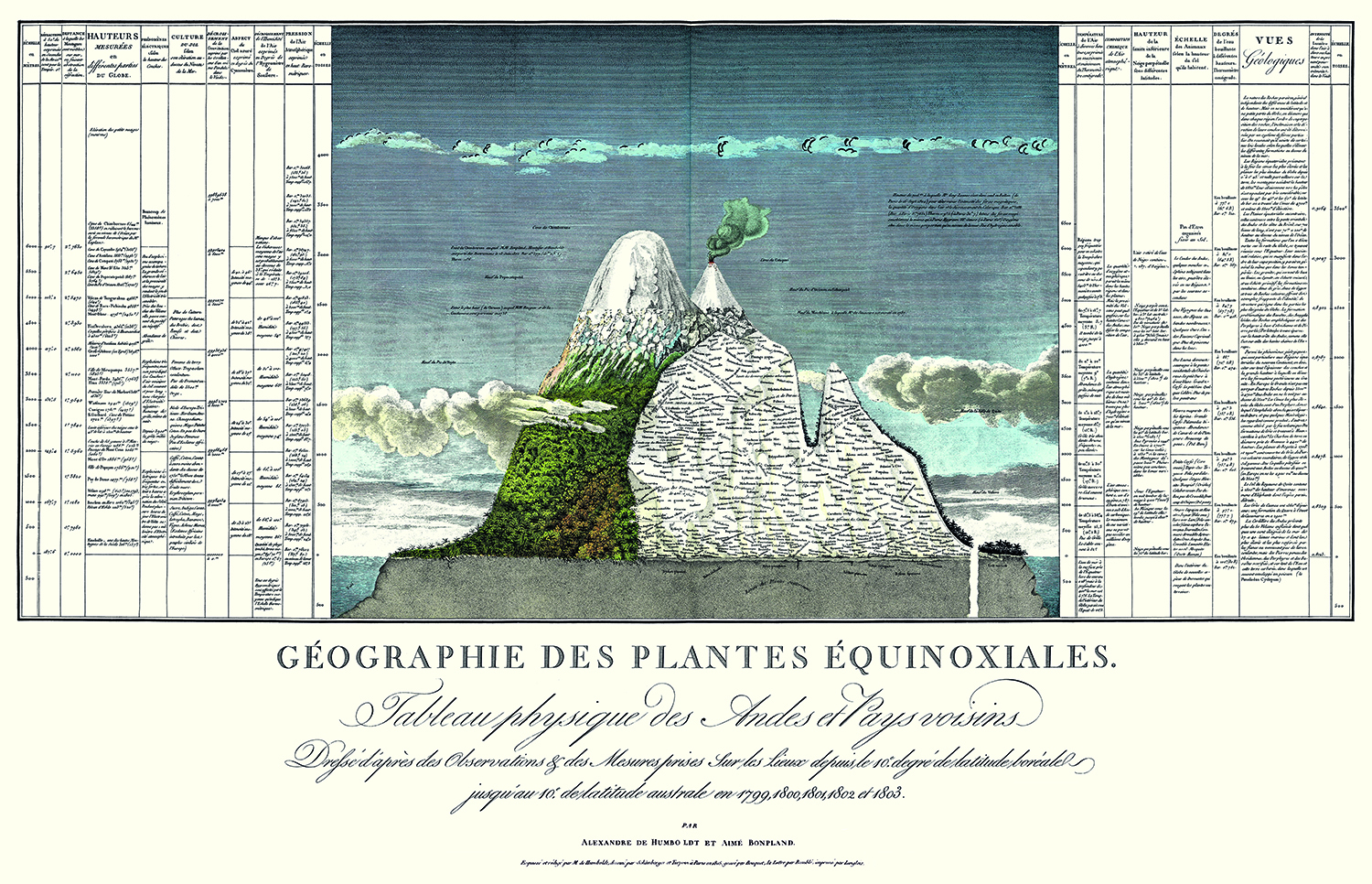 Eine alte gezeichnete Karte, auf der ein Berg auf einer Insel steht und rechts und links Tabellen